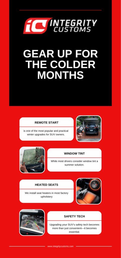 Why Now Is the Time to Prepare for Winter Driving in Oklahoma