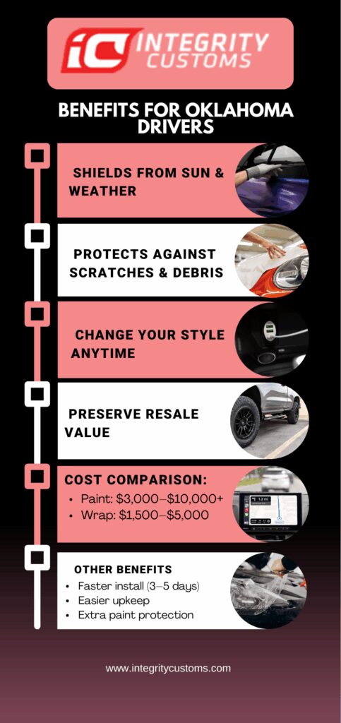 Cost and Value Compared to Paint Jobs