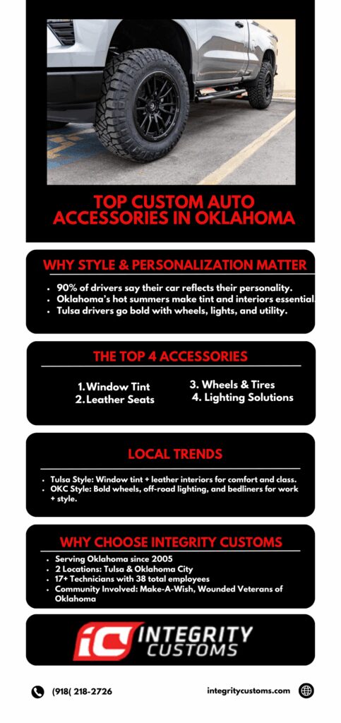 Top custom auto accessories in Oklahoma